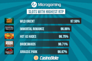 All microgaming slots Wirkungsvolle